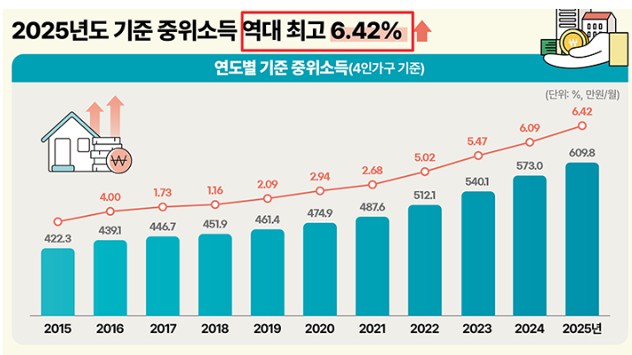 생계급여