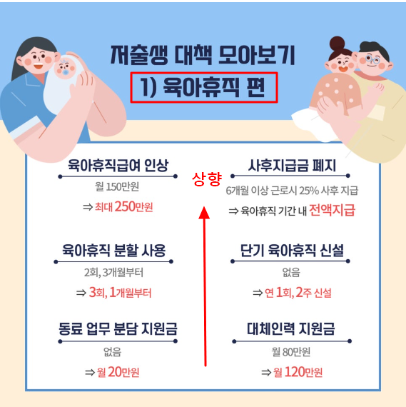 육아휴직 급여,조건