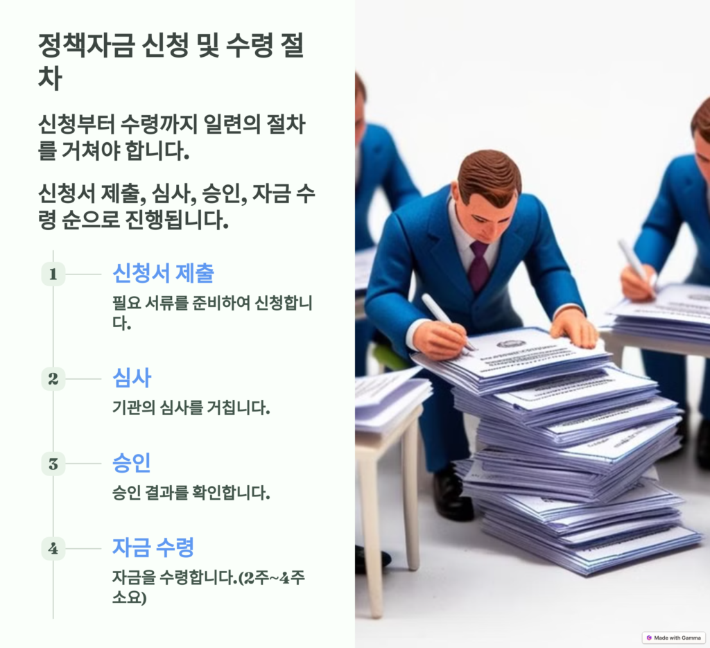 정책자금 신청 수령절차