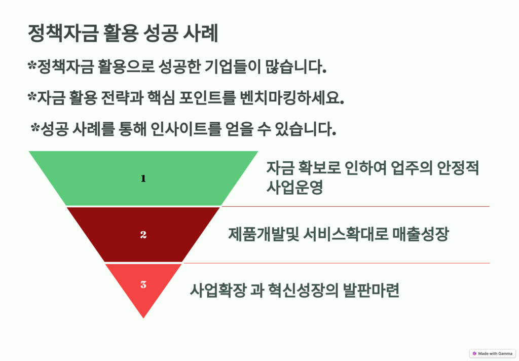 정책자금 활용성공사례