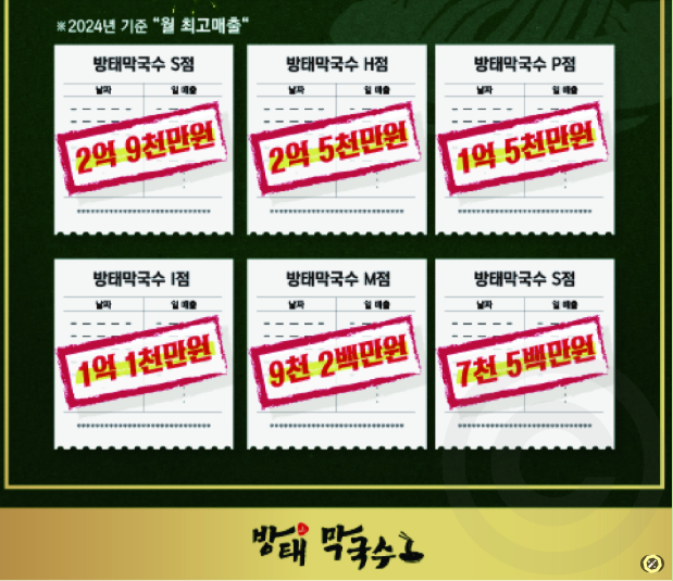 방태막국수 월 최고매출